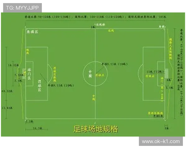 七人制足球规则详解：比赛人数与场地尺寸的核心判定标准