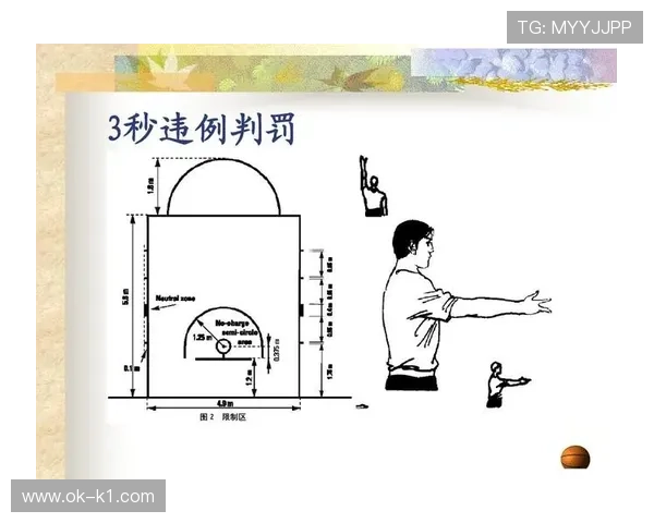 深入解析篮球“进攻时间规则”，搞懂24秒背后的计时与判定