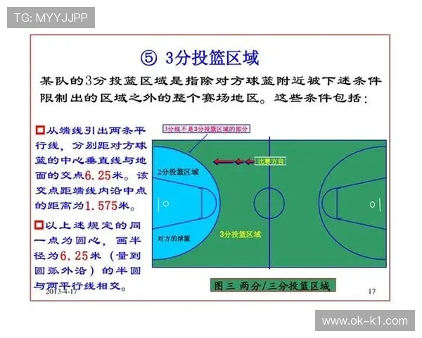 球碰裁判是什么规则？篮球比赛中如何判罚解析
