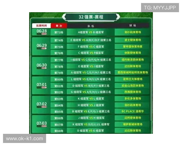 2026世界杯48队参赛赛制怎么规定小组如何分组晋级规则有哪些变化