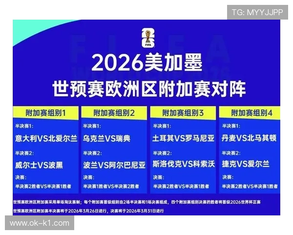 2026世界杯资格优先顺序解析