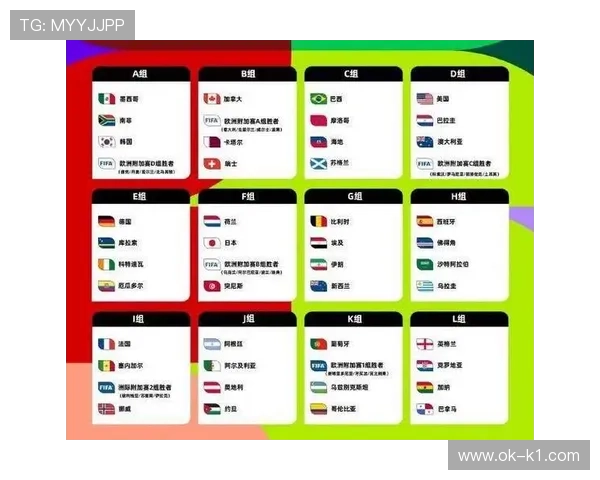 2026世界杯规则下席位怎么排
