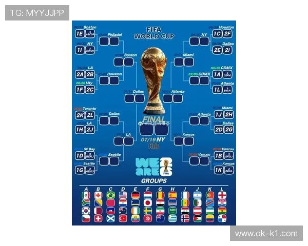 2026世界杯同分比较规则怎么算