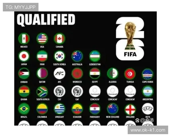 2026世界杯12个小组怎么分组规则有哪些变化