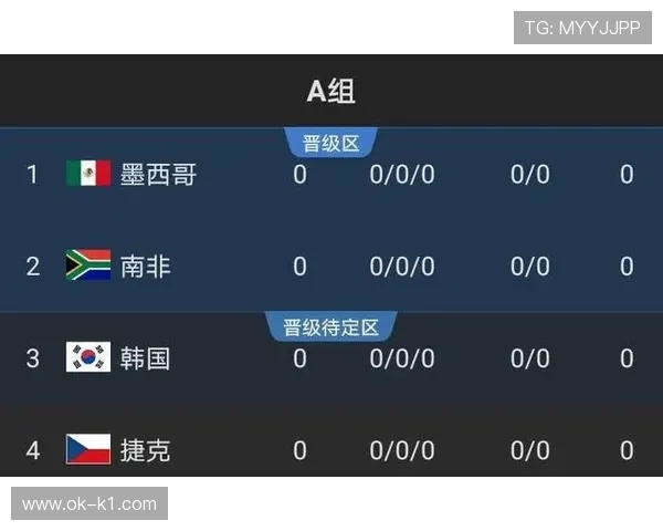2026世界杯最被低估球队出线前景分析 2026世界杯最被低估球队出线前景分析