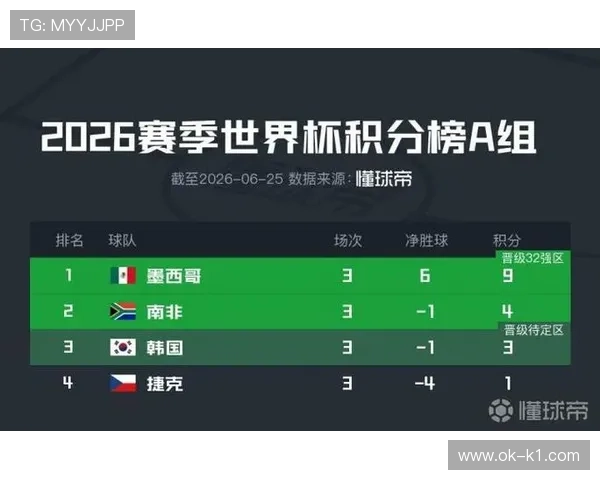 2026世界杯小组赛积分规则：同分球队排名方式整理